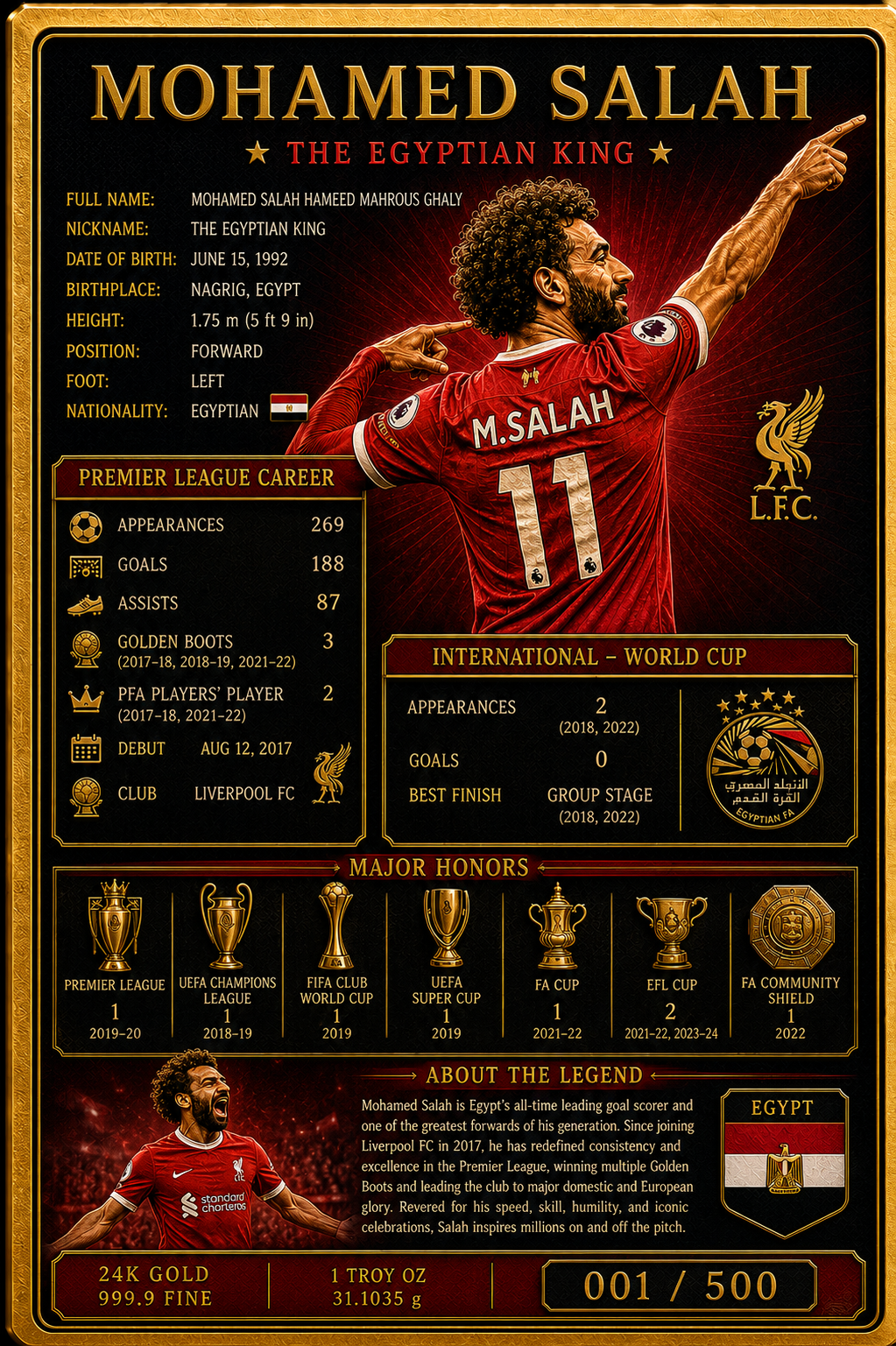 Back of a Legacy Mint solid gold collectible card showing engraved career statistics